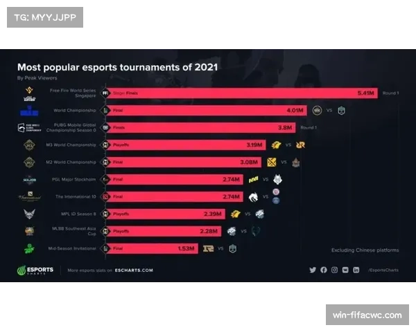 VKS支持率持续攀升 电竞粉丝偏好格局逐渐明朗